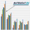 Татар телле сайтлар рейтингында «Матбугат.ру» беренчелекне яулады (ИСЕМЛЕК)